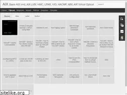 Sites similar to learnaixadmin.blogspot.com
