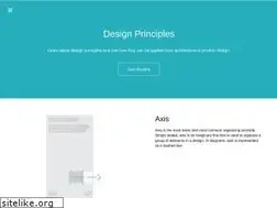 Sites similar to learndesignprinciples.com