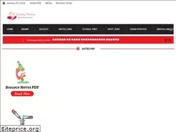 Sites similar to learningmantras.com