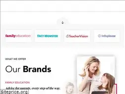 Sites similar to learningnetwork.com