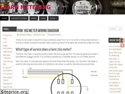 Sites similar to learnmetering.com