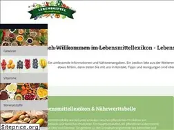 Sites similar to lebensmittel-warenkunde.de