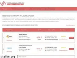 Sites similar to lebensversicherung-testsieger.net