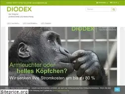 Sites similar to led-roehren-fluter.de