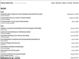 Sites similar to leehbi.com