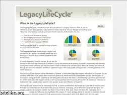 Sites similar to legacylifecycle.com