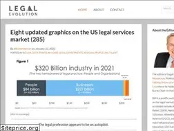 Sites similar to legalevolution.org