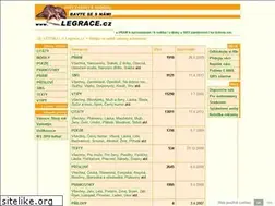 Sites similar to legrace.cz
