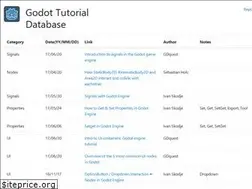 Sites similar to lehast22.github.io
