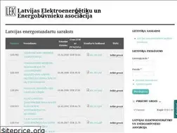 Sites similar to lekenergo.lv