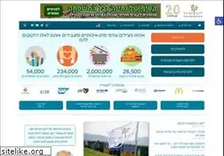 Sites similar to leket.org
