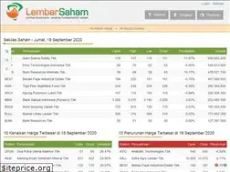 Sites similar to lembarsaham.com