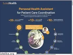 Sites similar to lena.io