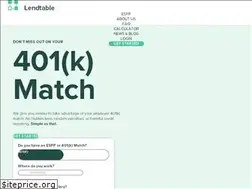 Sites similar to lendtable.com