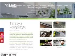 Sites similar to lenta.pl