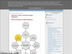 Sites similar to leongkf.blogspot.com