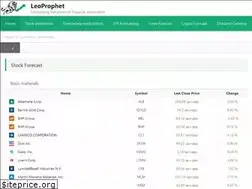 Sites similar to leoprophet.com