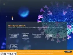 Sites similar to lepnetwork.net
