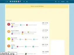 Sites similar to lereboot.com