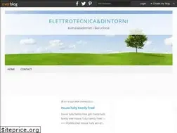 Sites similar to lerymunchspeech.over-blog.com