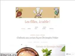 Sites similar to lesfillesatable.com