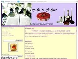 Sites similar to lespetitscreux.canalblog.com