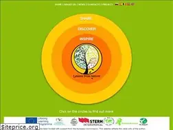 Sites similar to lessonsfromnature.org
