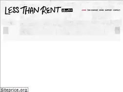 Sites similar to lessthanrent.org
