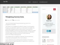 Sites similar to lesviz.com