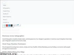 Sites similar to letsgetwise.com