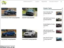 Sites similar to letstowthat.com
