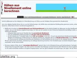 Sites similar to level-online.net