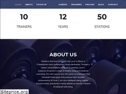 Sites similar to level1fit.com