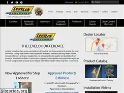 Sites similar to levelok.com