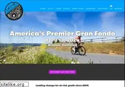 Sites similar to levisgranfondo.com