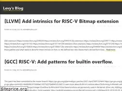 Sites similar to levyhsu.com
