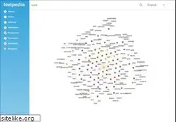 Sites similar to lexipedia.com