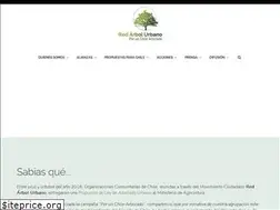 Sites similar to leydearboladourbano.com