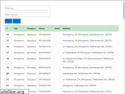 Sites similar to lfsdrift.net