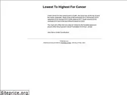 Sites similar to lh4cancer.com