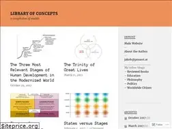 Sites similar to libraryofconcepts.wordpress.com