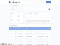 Sites similar to libravista.com