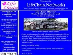 Sites similar to lifechain.net
