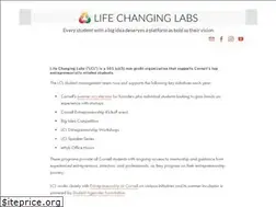 Sites similar to lifechanginglabs.com