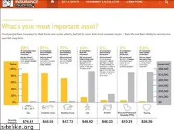 Sites similar to lifeinsurancequotes.com.au