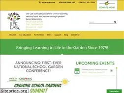 Sites similar to lifelab.org