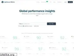 Sites similar to lighthouse-metrics.com