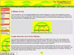 Sites similar to lightingwiki.com