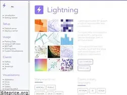Sites similar to lightning-viz.org