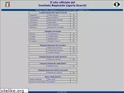 Sites similar to liguriascacchi.it